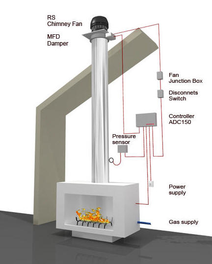 Fireplace Fan: The best Chimney Fan and draft inducer for flue